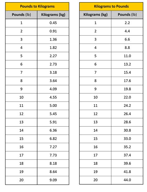 87 Kilograms to Pounds Conversion